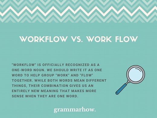 Workflow or Work Flow? (Correct Spelling Explained)