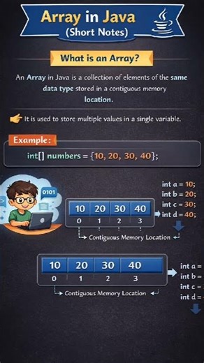Day 22: Arrays (Part 1) 📦Store multiple values in a single variable —simple & powerful!#Day22 #Array