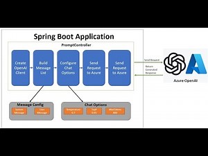 Spring Boot AI + Azure OpenAI Example