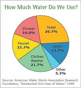 Pie Chart: Definition, Examples, Make one in Excel/SPSS - Statistics How To