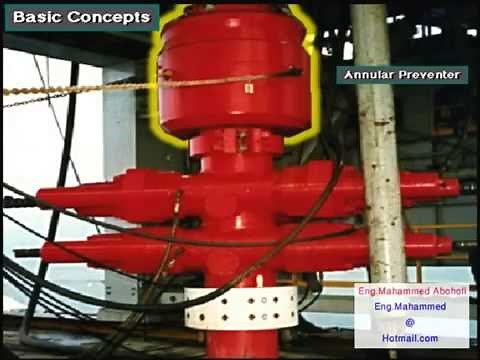 Blowout Preventer BOP Stack
