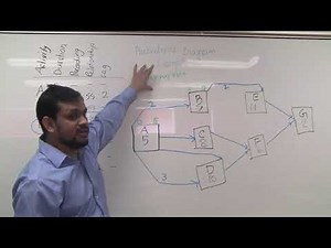 How to draw precedence diagram in project scheduling - Example 2 (part 1)