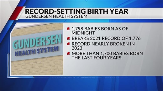 Gundersen Health System setting daily birth records