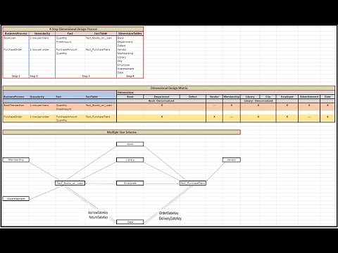 DIMENSIONAL DATA MODELING TUTORIALS - GALAXY SCHEMA | A CASE STUDY