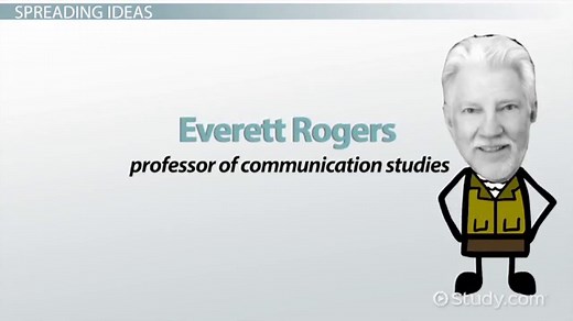 Rogers' Diffusion of Innovation Theory | Model & Adopters