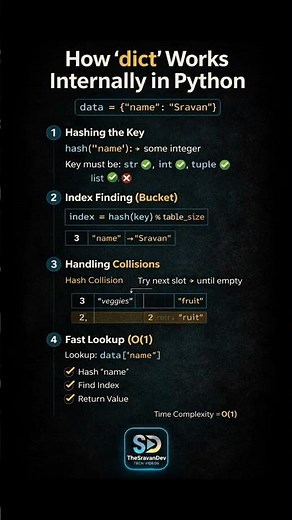 How Python Dictionary Works Internally (Must Know!)
