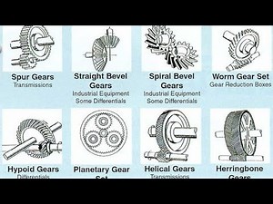 Types of Gears [Technology] grade 8