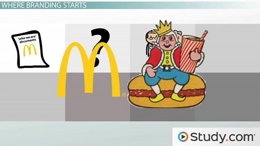 Brand Equity in Marketing | Definition, Importance & Examples