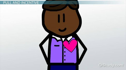 Pull & Push Theories of Motivation