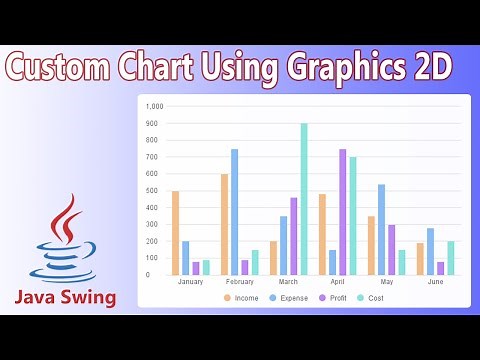 Java Swing - Custom Chart Using Graphics 2D
