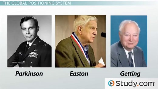 The Global Positioning System and Its Uses