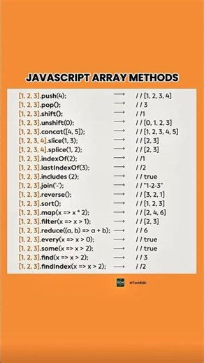JavaScript Array Methods Explained | map, filter, reduce & More 🔥 #Shorts