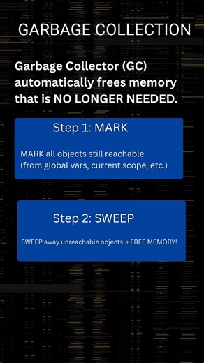 JavaScript Memory Management & Garbage Collection Explained #shorts