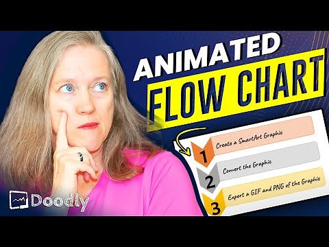 How to Create Animated Flow Chart Using Doodly [EASY TO MAKE]