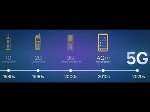 1G to 5G and 6G Cellular Networks | Overview, Features & Evolution