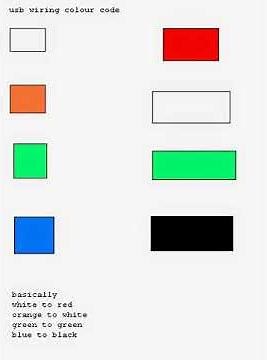 usb color codes wire colors