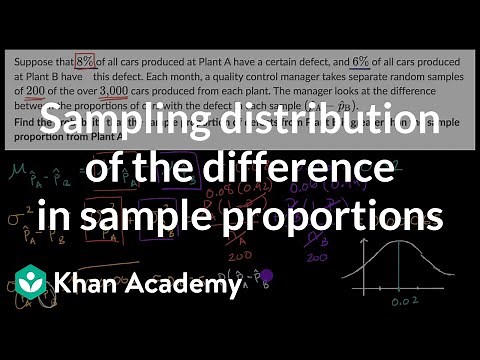Sampling distribution of the difference in sample proportions -Probability example