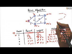 Prim's Algorithm - Explain