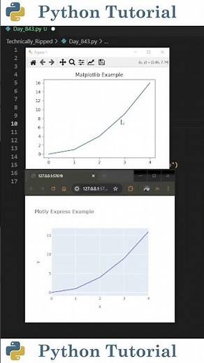 Line Plots in Matplotlib and Plotly Side by Side | Python Tutorial