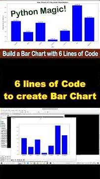 6 Lines of Code and Create Bar Chart 1 of 2 #python