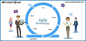 7 Types Of Agile Methodologies | Analytics Steps