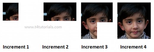 Incremental Model, advantages, examples, Case study | T4Tutorials.com