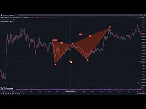 Harmonic Pattern Indicator TradingView - Open Source - Interactive