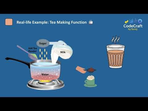 Python Functions Explained | def, Parameters & return Statement Made Easy