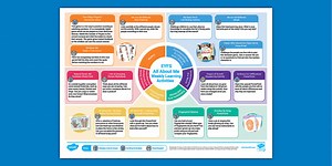 All About Me Weekly Learning Activities (Ages 3-5)