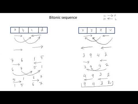 Bitonic Sorting