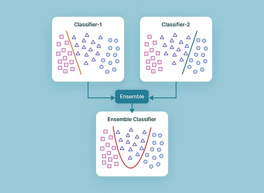 The Essential Guide to Ensemble Learning