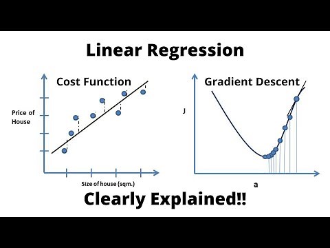 Linear Regression, Cost Function and Gradient Descent Algorithm..Clearly Explained !!
