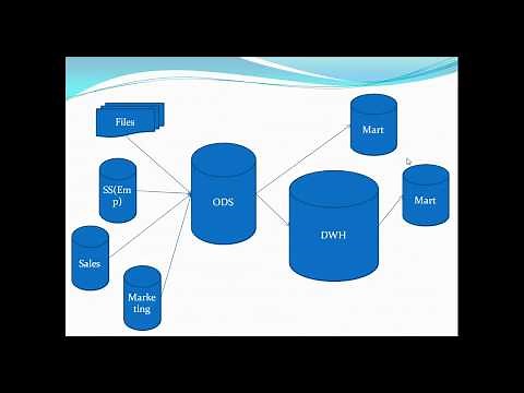 ODS database (Operation data Store ), Its properties and purpose explained with examples