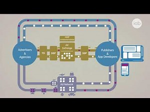 Guide to Digital Display Advertising