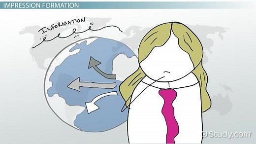 Impression Formation | Definition, Theory & Examples