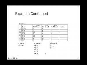 Unsupervised Learning: Introduction to K-mean Clustering
