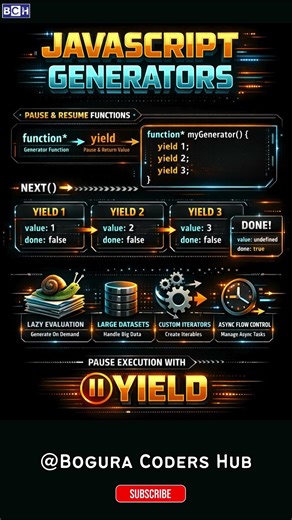 JavaScript Generators |Stop Learn Generators in JavaScript NOW function* & yield Finally Made Simple