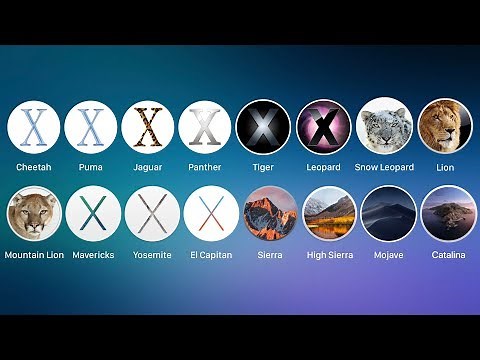 History of MacOS