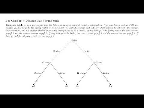 Game Theory 25: The Extensive Form and Game Tree of a Dynamic Game of Complete Information
