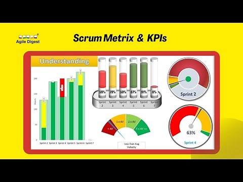 Understanding Scrum Metrics and KPIs - Agile Digest