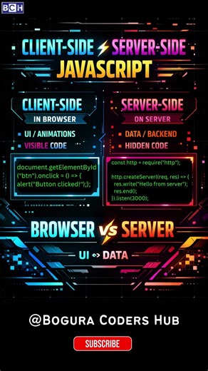 JavaScript Client vs Server Explained Simply 🚀 | Client-Side vs Server-Side JS (Beginner Friendly)