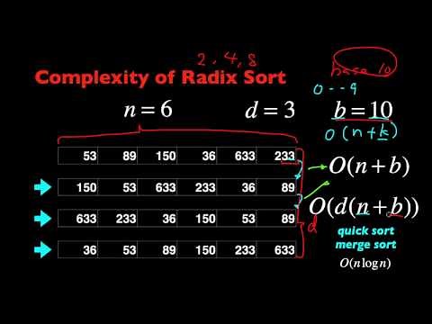 Radix Sort Algorithm Introduction in 5 Minutes