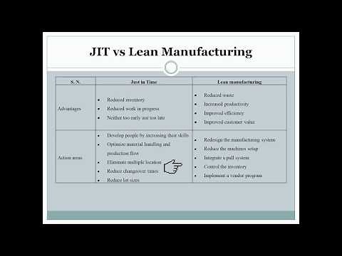 Difference between Just in time and Lean manufacturing