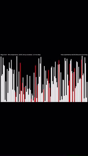 Exploring Different Sorting Algorithms in Computing