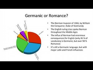 History of the English Language