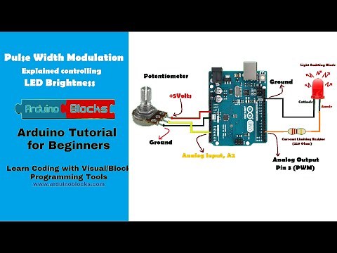 Pulse Width Modulation in Arduino explained controlling LED Brightness| Arduinoblocks Programming