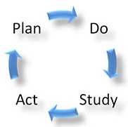 Continuous Improvement Process - AcqNotes