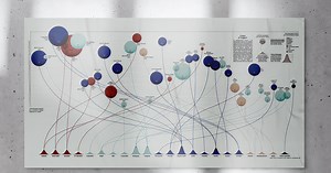 Online course - Data Visualization and Information Design: Create a Visual Model (Federica Fragapane)