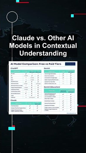 Claude vs. Other AI Models in Contextual Understanding #ai #artificialintelligence #machinelearning