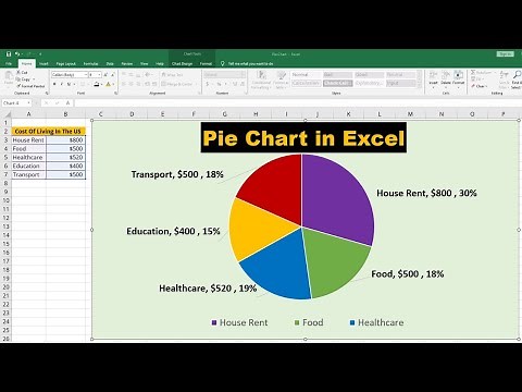 How To Make a Pie Chart in Excel With Percentages | Step-By-Step Excel Tutorial #excel
